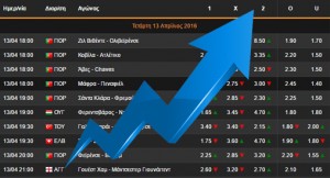 Αλλαγές Αποδόσεων BetMarket