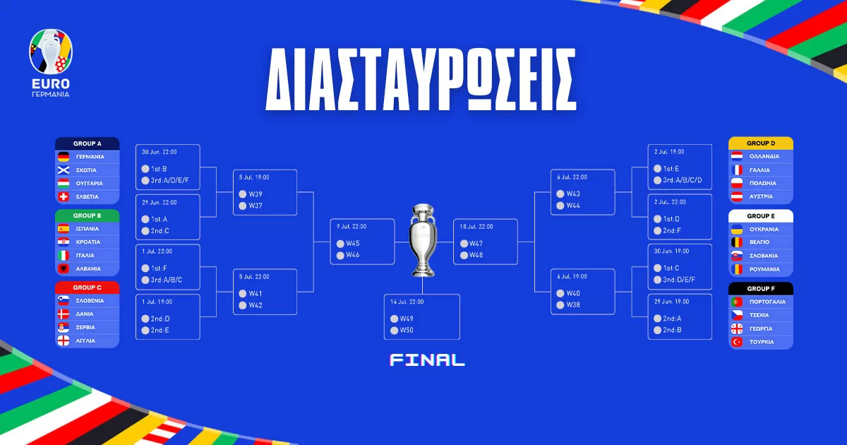 Διασταυρώσεις Euro 2024 (Σχεδιάγραμμα)