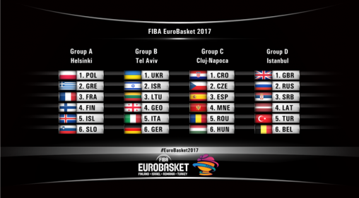 Eurobasket 2017 Όμιλοι και Πρόγραμμα