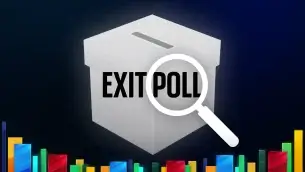 Exit Poll στο Καραισκάκης και 45αρι απόδοση