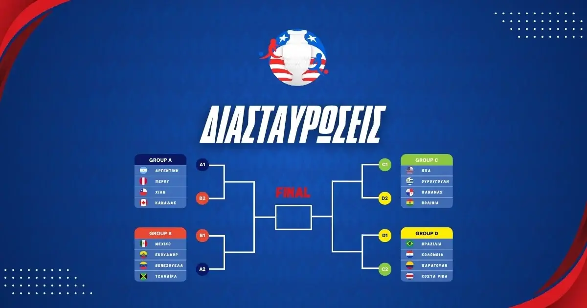 Διασταυρώσεις Κόπα Αμέρικα 2024 (Σχεδιάγραμμα)