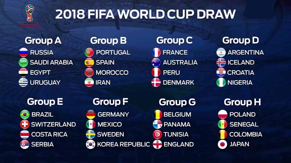 Όμιλοι και Βαθμολογίες Μουντιάλ 2018