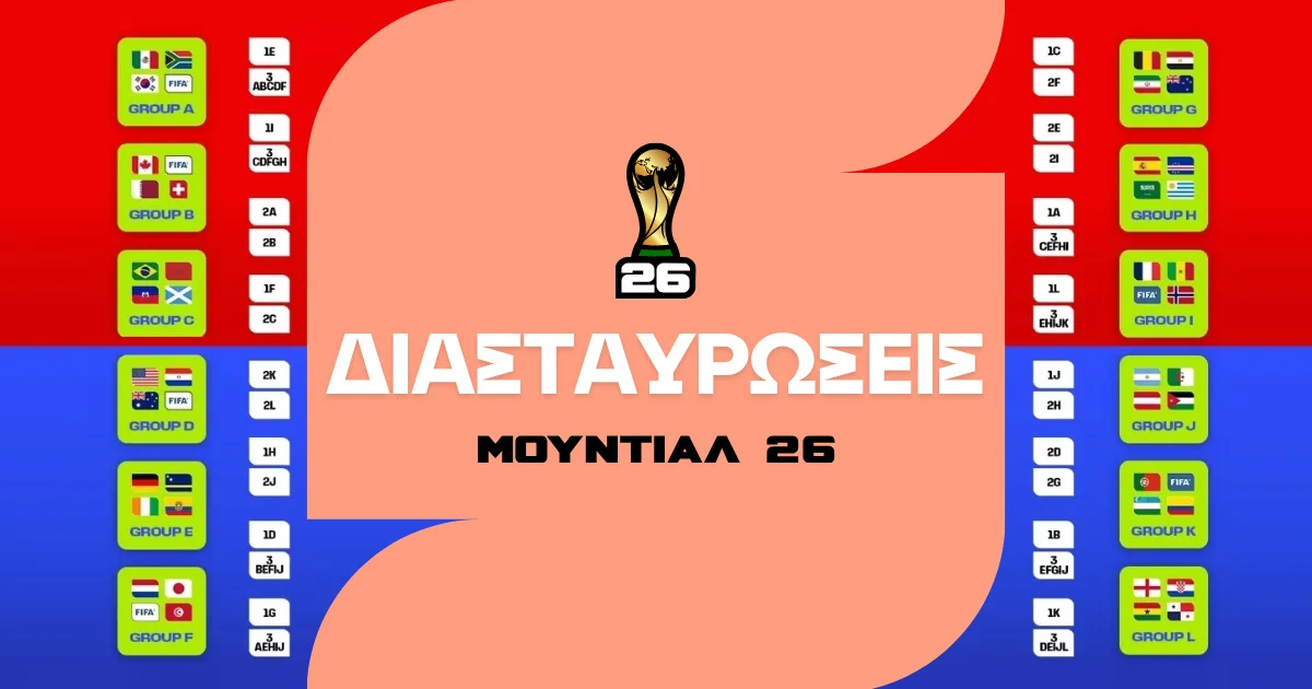 Διασταυρώσεις Μουντιάλ 2026 (Σχεδιάγραμμα)