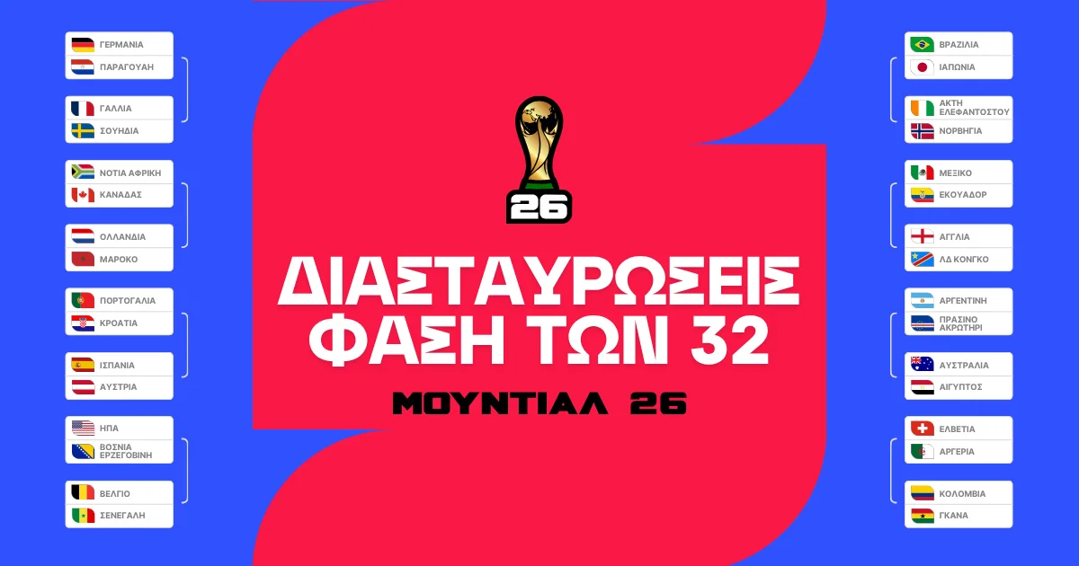 Διασταυρώσεις Μουντιάλ 2026 (Σχεδιάγραμμα)