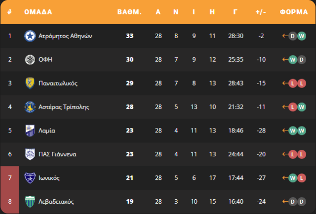 Stoiximan Superleague play-out